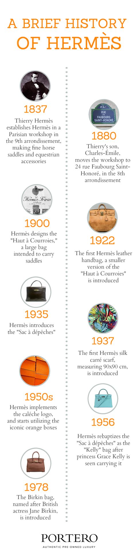 hermes timeline|where did hermes originate.